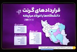 صندوق سرمایه گذاری خطرپذیر فولاد مبارکه